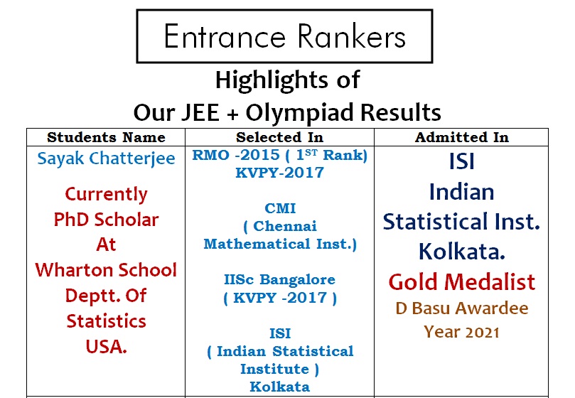 Student result board