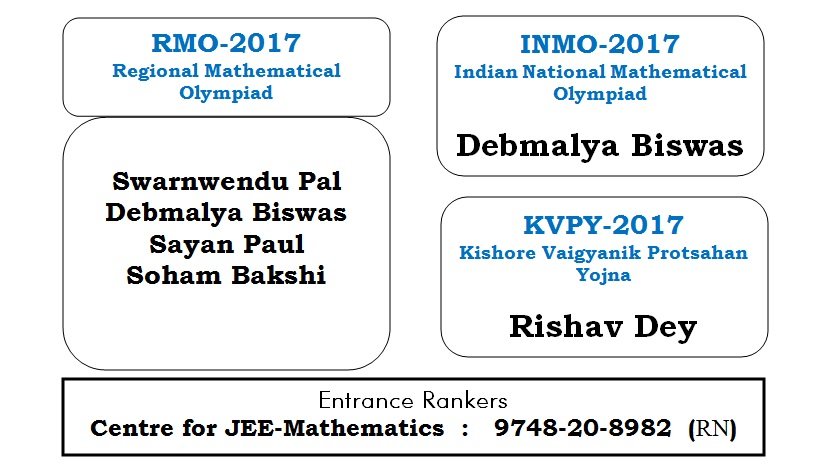 Student result board