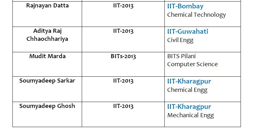 Student result board