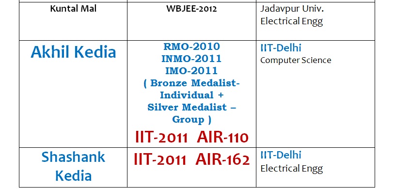 Student result board