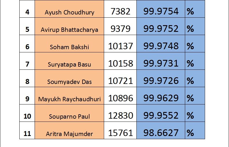Student result board